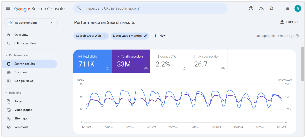 Google Search Consoleのパフォーマンスレポート